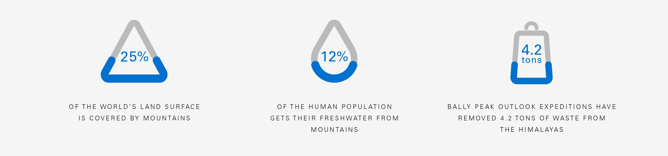 Bally Peak Outlook Infographics