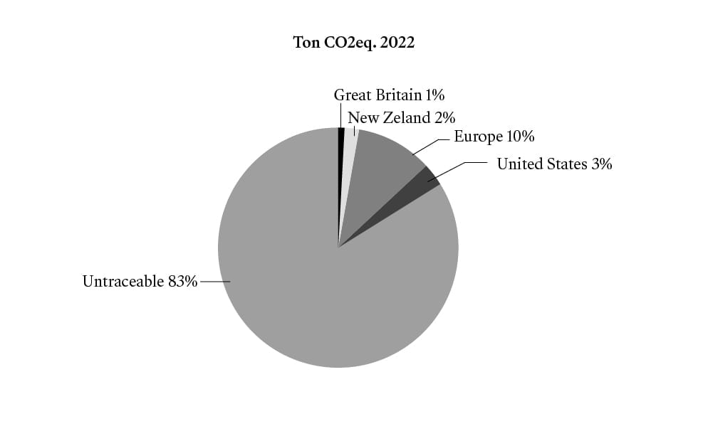 SBTi Energy Consumption